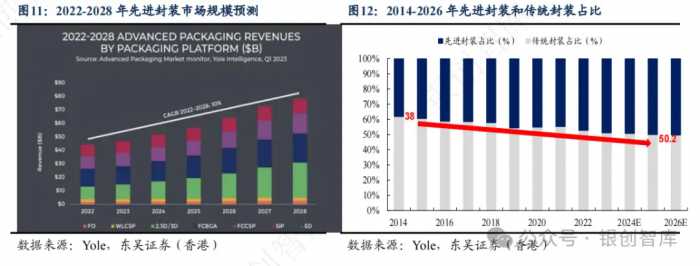 半导体：IC封装基板行业竞争格局、未来创新方向及三重技术壁垒