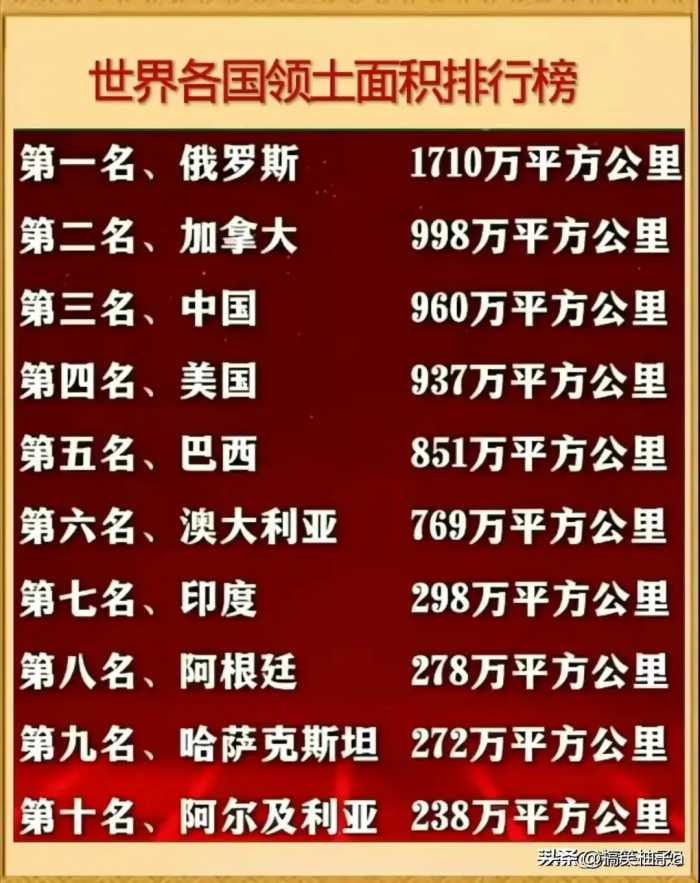 终于有人把我国领先世界18项科学技术排名出来了，收藏起来看看吧