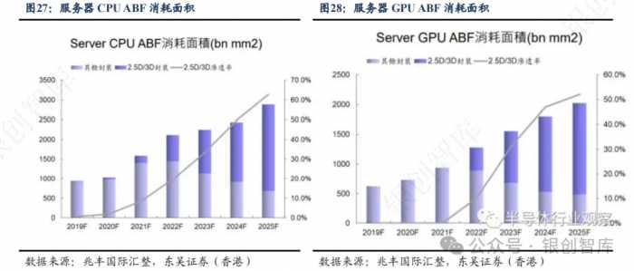 半导体：IC封装基板行业竞争格局、未来创新方向及三重技术壁垒