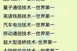终于有人把我国领先世界18项科学技术排名出来了，收藏起来看看吧
