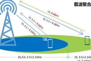 IPhone的5G速度不够快？去查看一下你的...